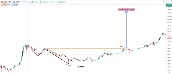 Web3狂欢再临柏林：12月这场科技盛会不容错过