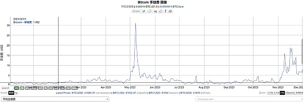 8月5日：BTC与ETH市场透视｜老币民的投资笔记