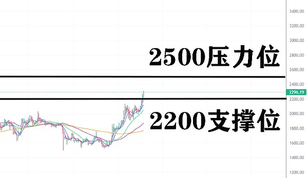 从玩笑到传奇：狗狗币的奇幻漂流记