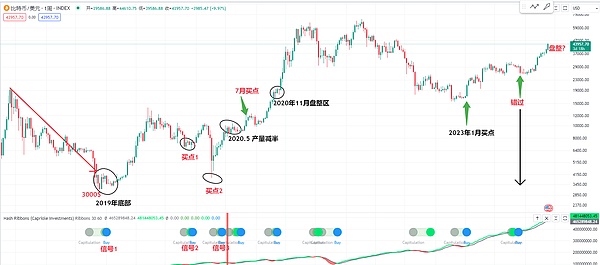 当传统援助体系失灵：区块链如何成为危机中的生命线