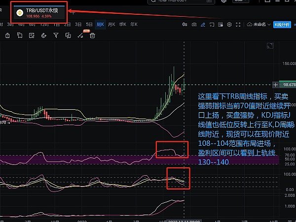 币圈玩家必知的10个血泪教训