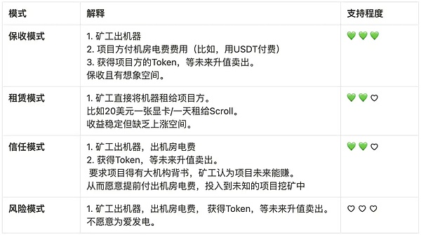 售后返租遇上区块链：是合规创新还是新瓶装旧酒？