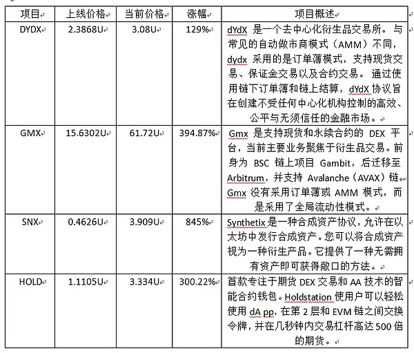 Web3借贷协议利率机制全解析：从入门到精通