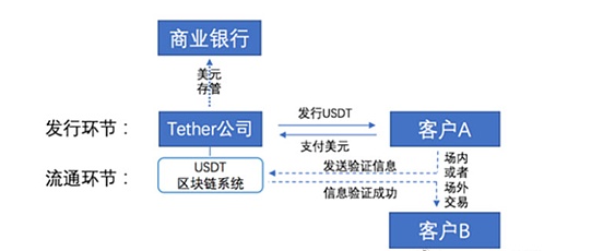 加密货币交易手记：当比特币和以太坊玩起跳格子游戏