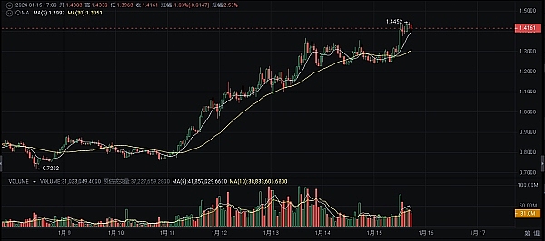 当数字财富汹涌而来：加密企业如何打好财务基础？