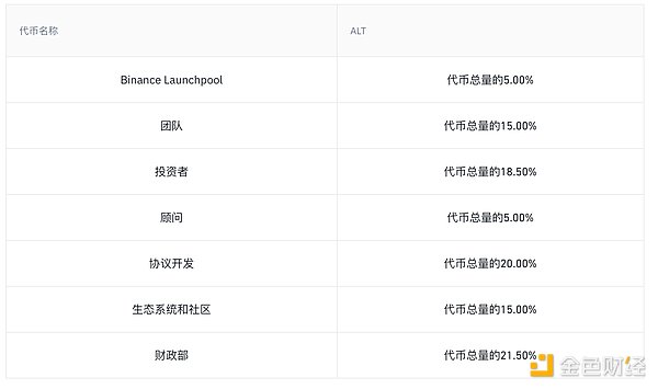 NFT市场回暖信号显现：10月行情深度解析