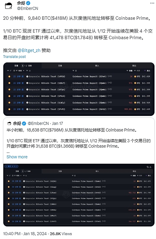 加密货币市场观察：反弹后的空头机会依然存在