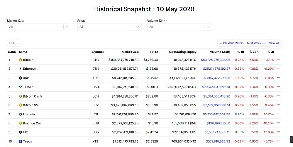 Moonbeam生态探索指南：1700美元奖金等你来拿！