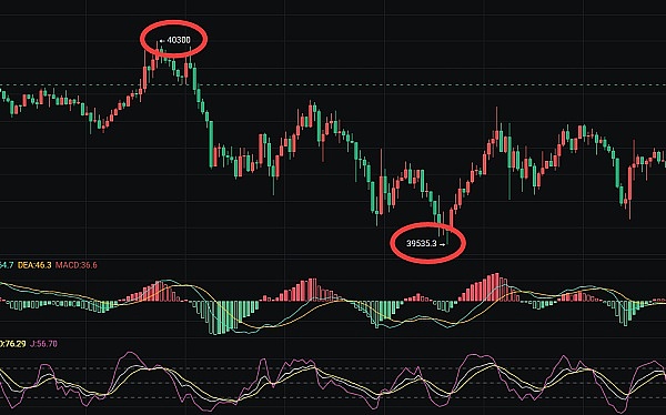 Web3.0日报：Coinbase股价或迎新一轮暴涨，这些赛道正暗流涌动
