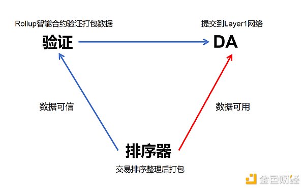 以太坊蓄势待发，XRP或将迎来转机？市场动态深度解析
