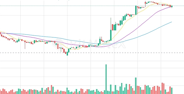 从表情包到区块链：2亿用户的迷因帝国如何华丽转身