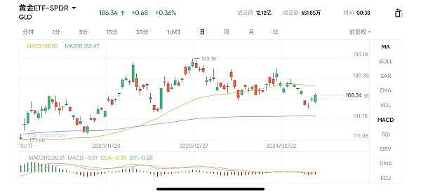以太坊再遭重创：1470关键位摇摇欲坠
