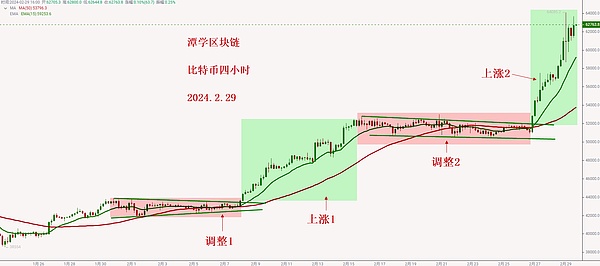 比特币手续费暴涨背后的深层逻辑：二层网络将成必选项？
