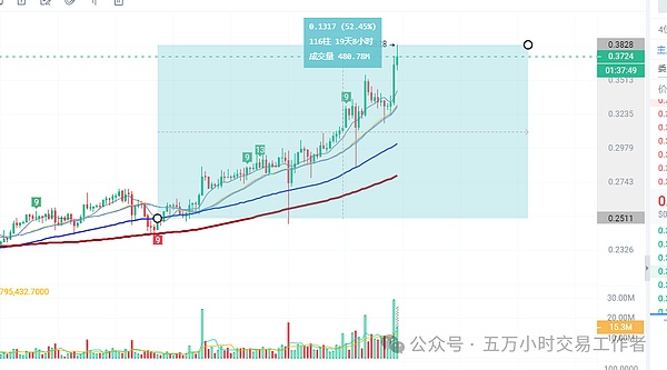 币圈风云：11.14行情分析与最新动态