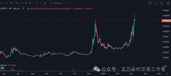 比特币投资策略：如何把握关键买入时机？
