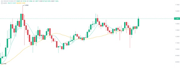 以太坊行情解析：多空博弈下的交易机会