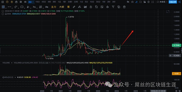 以太坊完美止盈30点！你跟上这波行情了吗？