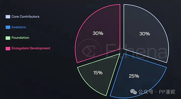 特斯拉重返比特币支付倒计时？新能源挖矿破50%里程碑