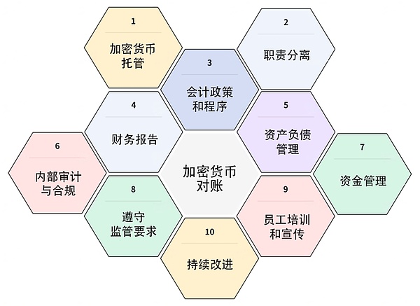 晨间币圈观察：BTC与ETH短线操作指南