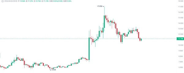 抓住财富机遇：深度解析Nostr Asset首个代币NOSTR的Fairmint