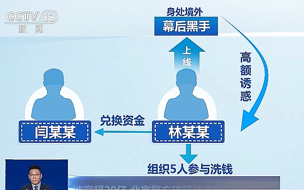 MKR币价狂飙背后：这波牛市还能走多远？