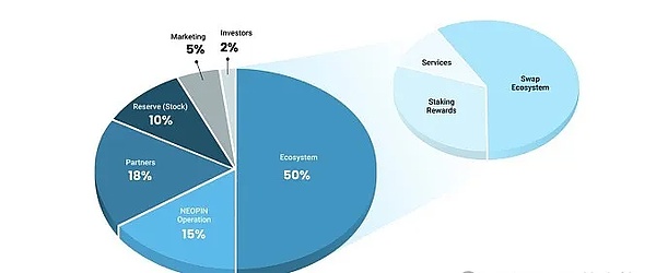 Web3时代：这10个币种正在改变游戏规则