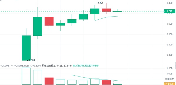 加密货币市场观察：BTC和ETH近期走势解读