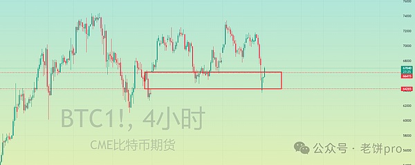 市场观察：比特币底部信号再现，以太坊和狗狗币轮动机会浮现
