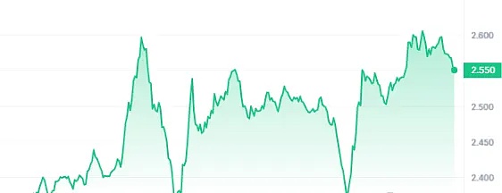 资深分析师警告：XRP或将跌至冰点价位，市场寒冬何时休？