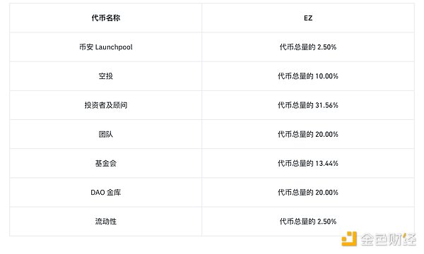 小白如何在加密货币市场淘金？空投玩法深度解析