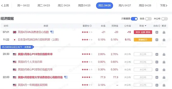 NFT与央行数字货币：一场意想不到的化学反应