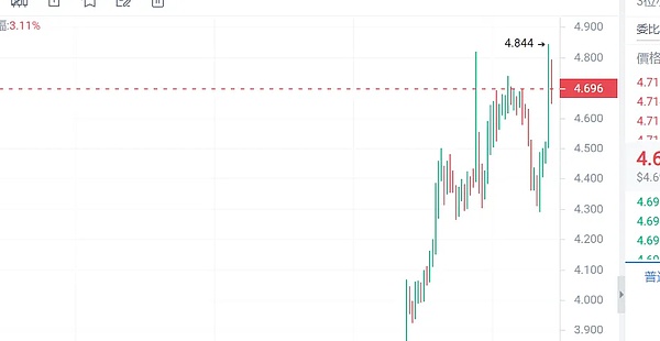比特币2023：一场惊心动魄的金融博弈