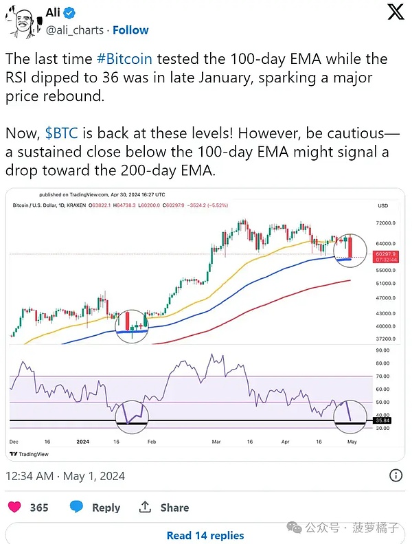XRP触底反弹？3美元关口成为多空分水岭