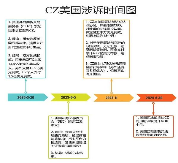 比特币投资者正在上演落袋为安大戏，后市走向引人深思