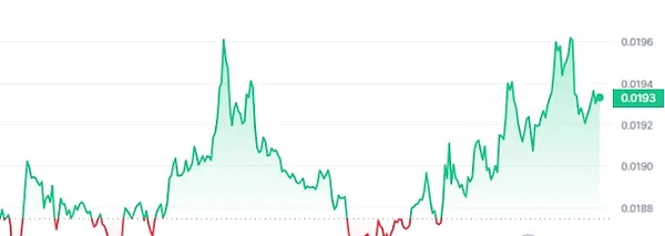 财富管理新蓝海：30万亿市场中加密资产的机遇与挑战