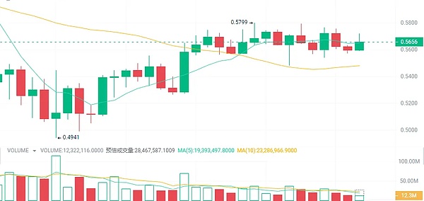 ETF热潮下：比特币持仓量为何在低迷市场中异军突起？