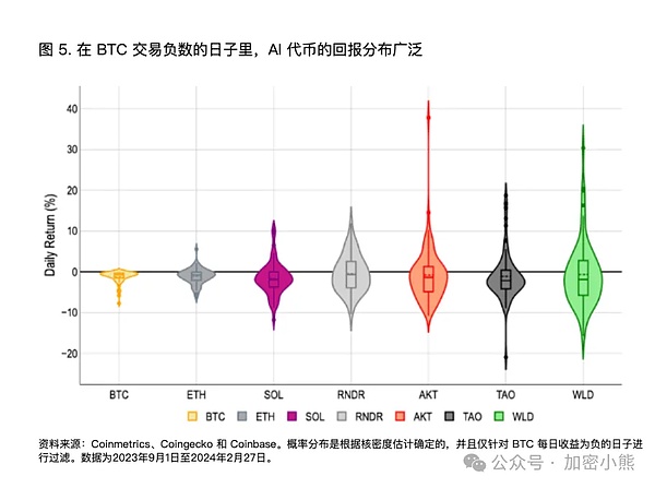 元宇宙Web3.0淘金热：一级市场打新，小白也能玩的财富密码