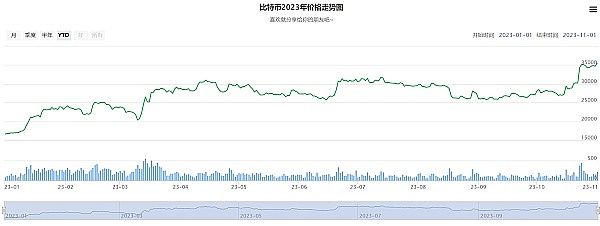躺病床上还惦记着行情？老交易员的10月18日币市操作指南