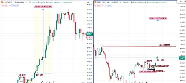 加密市场暗流涌动：USDT崛起、BTC新高、巨鲸搅局背后的投资机会