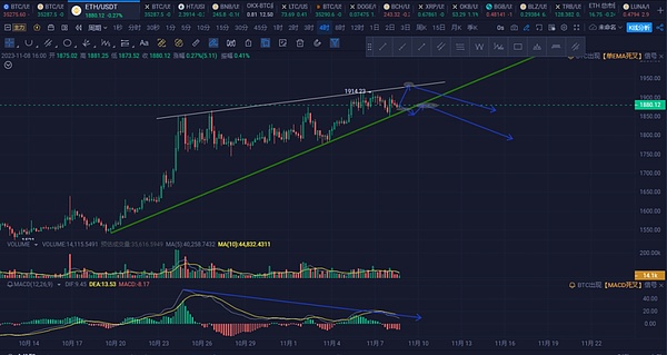 ETH日间行情为何如此沉闷？何时才能迎来转机？