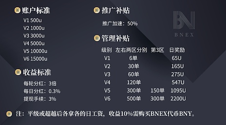 深度解析Fetch.ai：当AI遇上区块链的未来世界