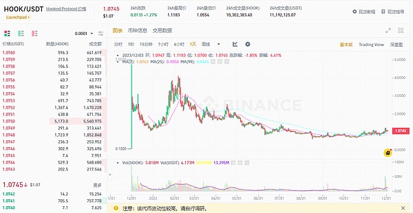 华尔街老兵的直觉：今天以太坊的完美止盈背后