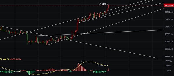 XRP市场陷入胶着：期货狂热与巨额解锁的生死博弈