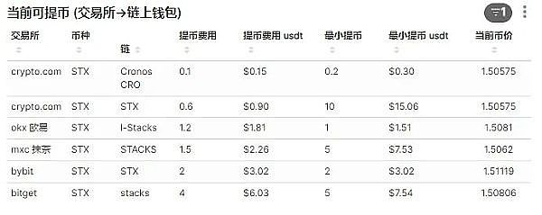后比特币时代：这5种潜力币值得你押注