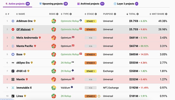 加密货币寒冬再添亡魂：Hodlnaut难逃清算命运