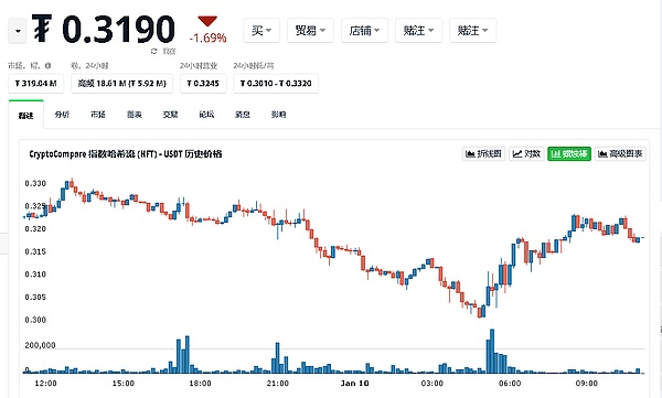 MATIC价格回落，是危机还是转机？