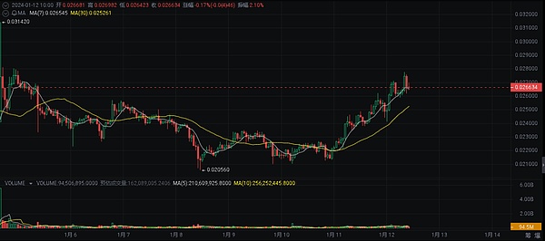 从加密寒冬看NFT的未来：泡沫破灭还是价值沉淀？