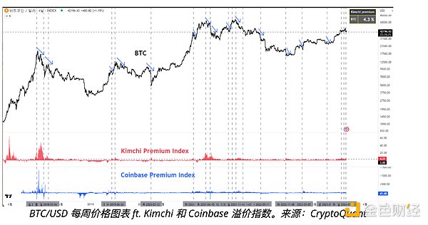 TOKEN2049惊现加密圈奥斯卡派对：3000人挤爆现场背后的秘密