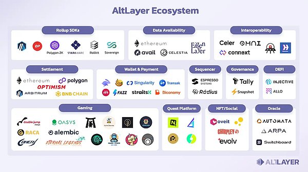Web3游戏正在经历的去投机化蜕变