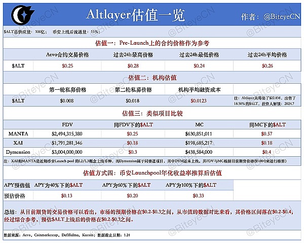 Solana链上Meme币的狂欢：Bonk能否打破暴富神话的魔咒？